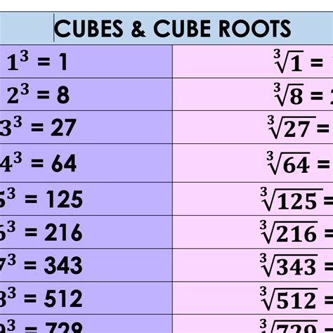 Root 2 